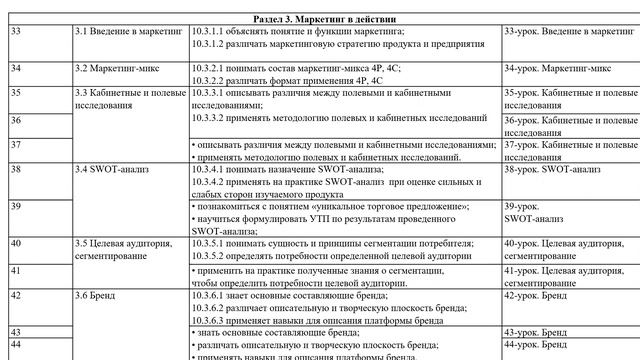 Запись мастер класса от 03 11 2021 рус по темам 3 четверти 10 класса смотреть онлайн