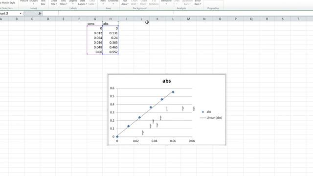 Add Trend Line through origin [0,0] in Microsoft Excel.(Best Fit) смотреть онлайн