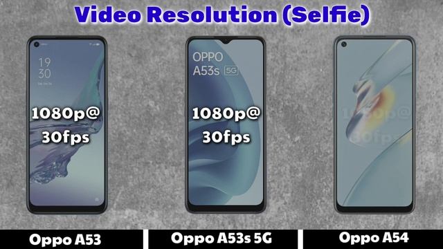 Oppo A53 vs Oppo A53s vs Oppo A54 - OFFICIAL SPECIFICATIONS Comparison смотреть онлайн