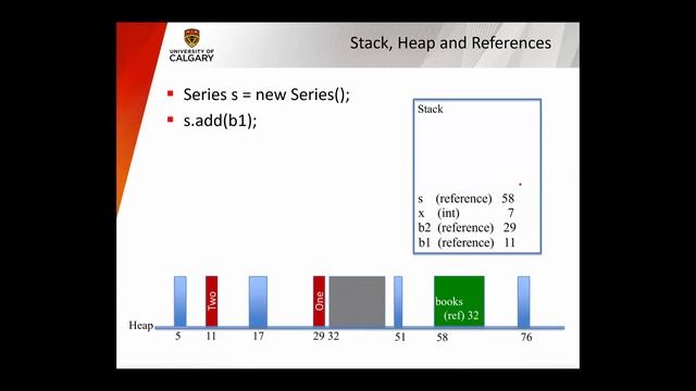 Reference Types in Java смотреть онлайн