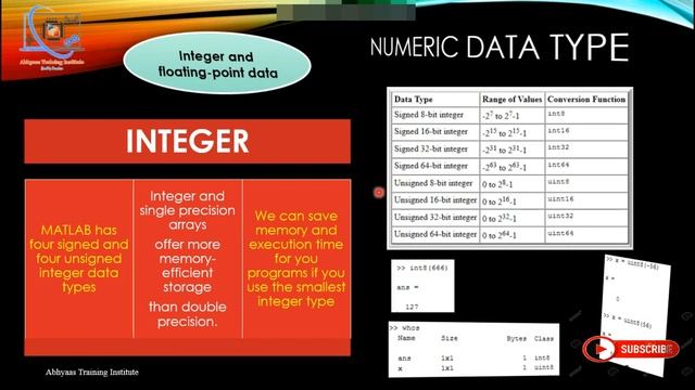 Numeric Data Type in MATLAB | Part - 2 | Integer and Floating Point Data in MATLAB смотреть онлайн