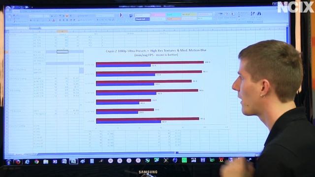 Multi GPU Scaling Showdown With 3-Way SLI Vs 3-Way CrossfireX NCIX Tech Tips