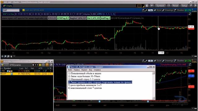 Точки входа в сделки на бирже NYSE смотреть онлайн
