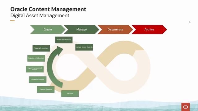 Explore Oracle Content Management: Digital Asset Management Overview смотреть онлайн