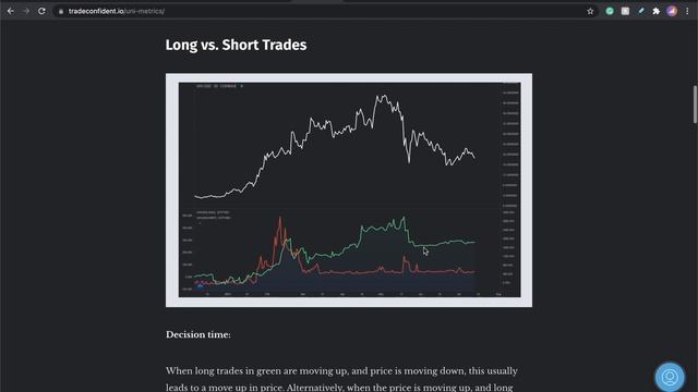 UNISWAP - TO EXPLODE 37% IN 10 DAYS? [+LIVE TRADE SETUP] смотреть онлайн