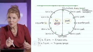 Весь АНГЛИЙСКИЙ для НАЧИНАЮЩИХ. Уровень A1 за 40 минут. 15 таблиц. Ирина Кузьмина