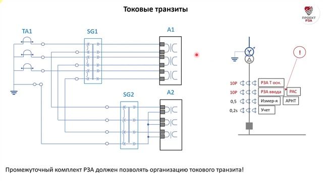 Способы организации измерительных цепей смотреть онлайн