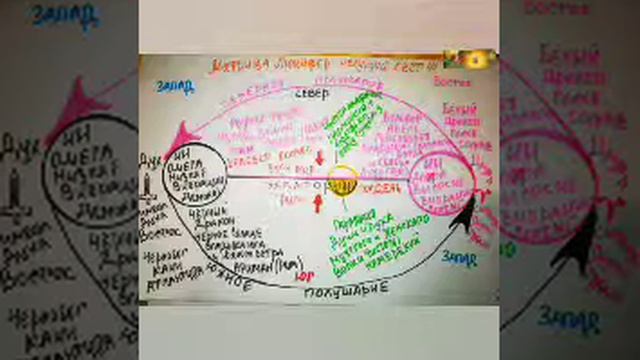 Грамота А. Македонского,Победа над Драконом, Кон о передаче Космических прав!Правиведение Часть 2!! смотреть онлайн