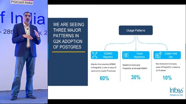 PGConf India 2020-Open Source, Data and Postgres – An Enterprise Viewpoint - Gautam Khanna - Infosy смотреть онлайн