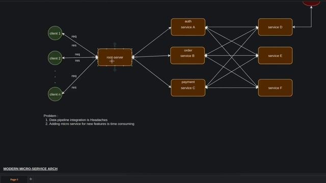 What is Kafka | When to use Kafka | How to use Kafka | Apache Kafka Tutorial | Series 1 смотреть онлайн