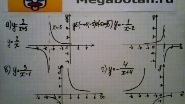 Номер 19.8. Алгебра 8 класс. Мордкович смотреть онлайн