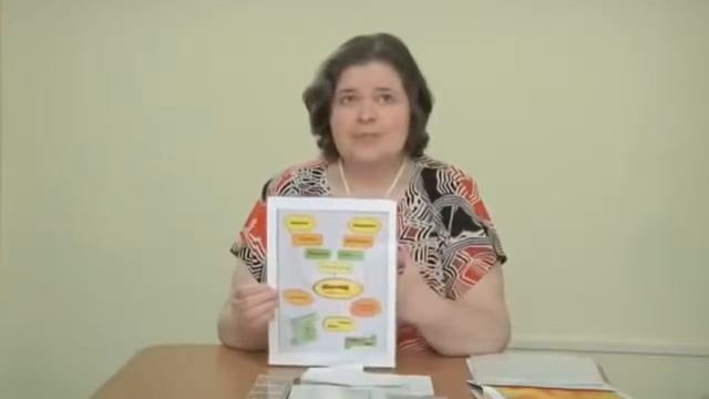 Развитие памяти Зачем нужно развивать память. смотреть онлайн