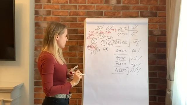 Сколько зарабатывают в AMWAY на старте бизнеса. Подробный маркетинг план с расчетами Бизнес Плюс смотреть онлайн