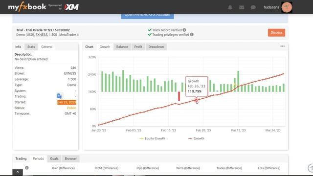 From Zero to Hero: My XAU/USD Trading Journey and How I Made Consistent Profits | Part 6 Oracle EA смотреть онлайн
