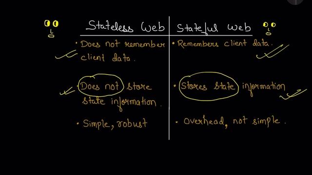 Stateful & Stateless Architecture ?? смотреть онлайн