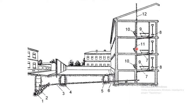 Внутри домовая сеть канализации смотреть онлайн