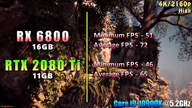 RX 6800 16GB vs RTX 2080 Ti 11GB | PC Gaming Tested смотреть онлайн