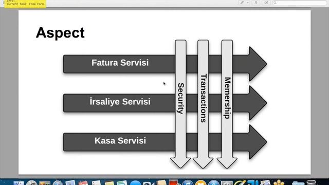 Kodcu.Com Online Java EE 7 ve Big Data Eğitim: Çekirdek Spring смотреть онлайн