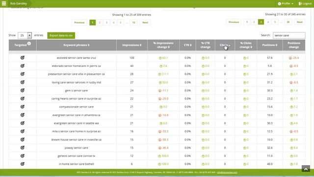 Google Search Engine Keyword Ranking Checker Tool by SeoSamba смотреть онлайн
