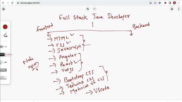 Ultimate Roadmap for Full Stack Java Developer | How to Become a Full Stack Java Developer in 2023 смотреть онлайн