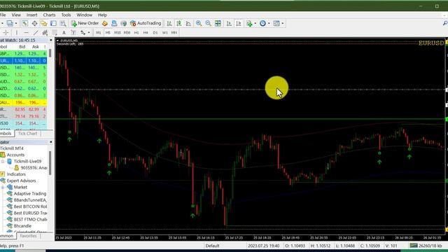 Zues Scalping Indicator : How to Analyze EUR/USD, GBP/USD, and USD/JPY #forex смотреть онлайн