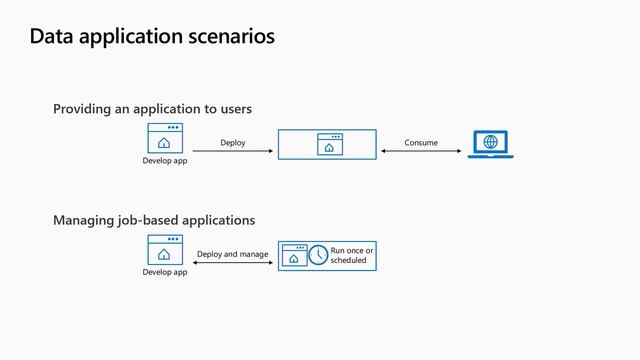 Deploying apps for on-premises and hybrid ML+AI on SQL Server 2019 big data clusters - BRK3097 смотреть онлайн