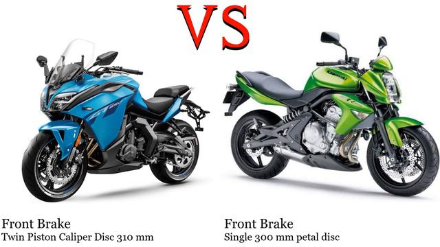 CF Moto 650 GT vs Kawasaki ER 6n Test specification comparison смотреть онлайн