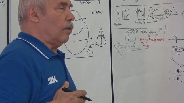 Человек в цивилизационном целом Вхождение в универсум Приоритеты 2015 смотреть онлайн