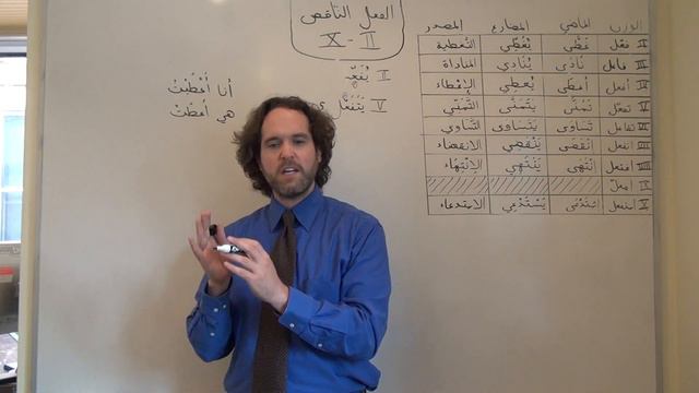 Arabic Grammar: 25. Defective Verbs in patterns II-X смотреть онлайн