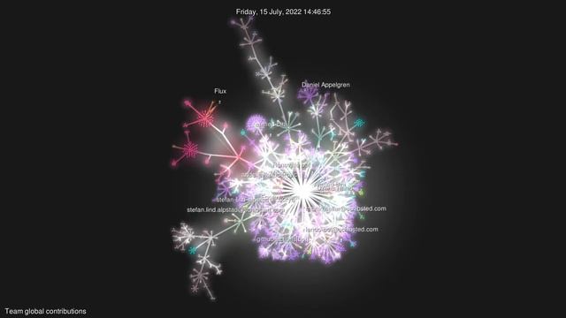 Team global Git contributions 2022 смотреть онлайн
