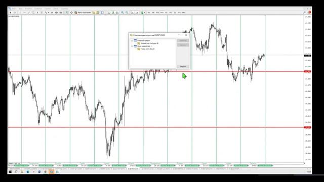 25.06.2022г. ЗАКАДРОВАЯ ПОДГОТОВКА: DE 40, EURJPY и др. смотреть онлайн