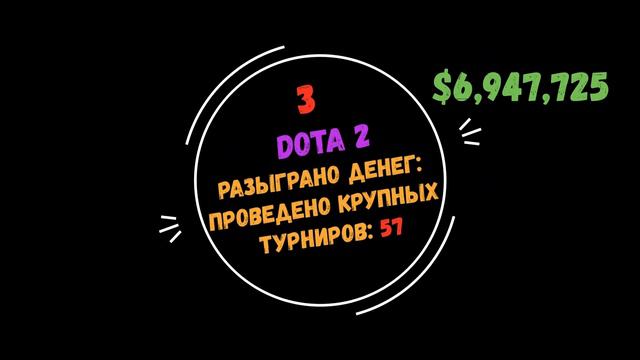 ТОП 6 КИБЕРСПОРТИВНЫХ ИГР ПО ПРИБЫЛЬНОСТИ БОЛЬШЕ 1.000.000 $ смотреть онлайн