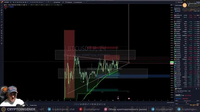 LIVE трансляция. Заседание ФРС. Разбор BTC смотреть онлайн