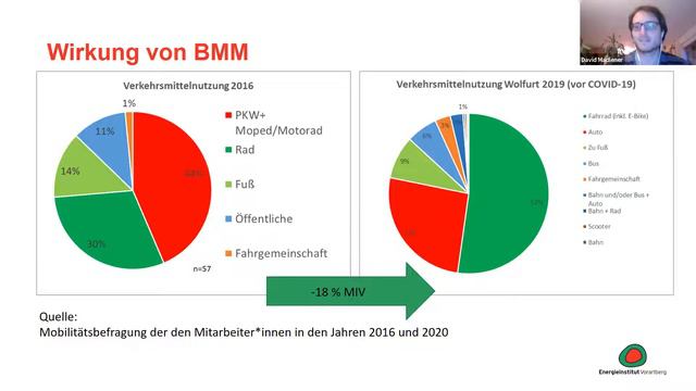Webinar betriebliches Mobilitätsmanagement mit David Madlener und Peter Teuschel смотреть онлайн