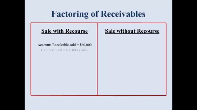 Factoring Receivables with & without recourse смотреть онлайн