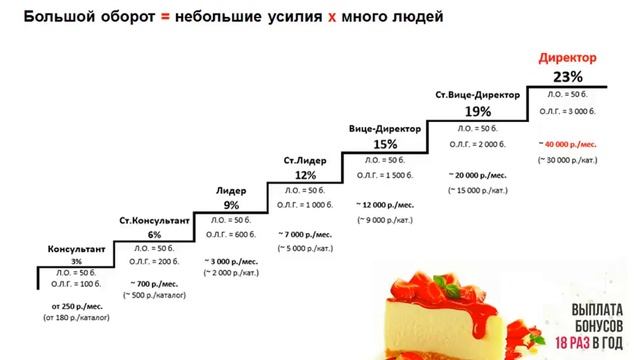 Как заработать на квартиру за 2 года?