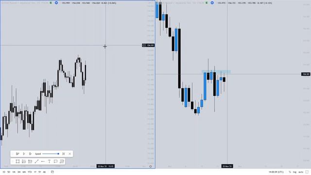 This London Session Strategy Makes $1k Every Day (Takes 5 Mins) смотреть онлайн