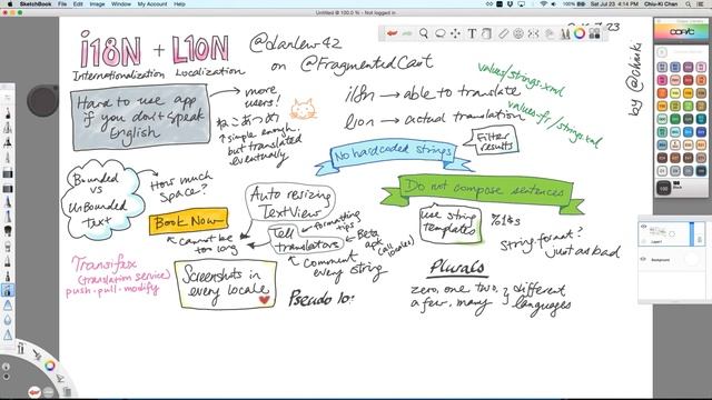 Sketchnoting: Dan Lew on i18n & l10n смотреть онлайн
