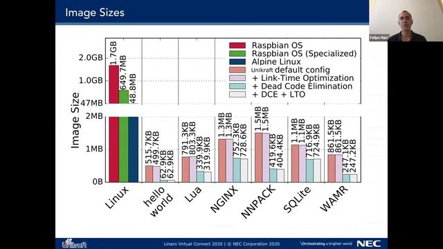 LVC20 107 Towards Highly Specialized, POSIX compliant Software Stacks with Unikraft смотреть онлайн