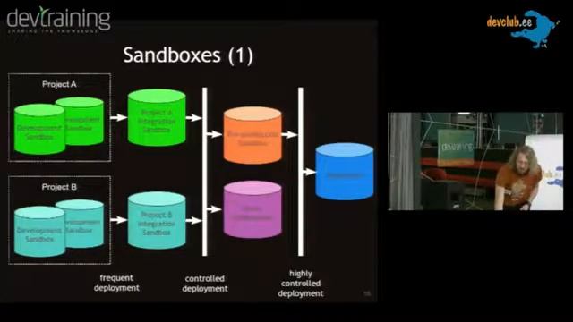 2011.04.07 [EST] Anton Keks - Database Refactoring смотреть онлайн