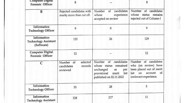 PUNJAB POLICE CIVILIAN SUPPORT STAFF RECRUITMENT LATEST UPDATE | PP CSS IT DOMAIN SPEAKING ORDER OU смотреть онлайн