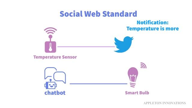 Web of Things смотреть онлайн