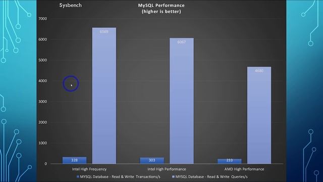 Vultr Benchmarks (High Performance V High Frequency) Surprising Results
