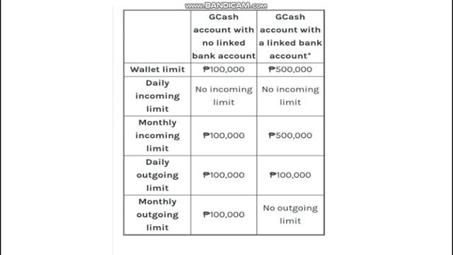 GCash How to Increase Wallet Limit смотреть онлайн