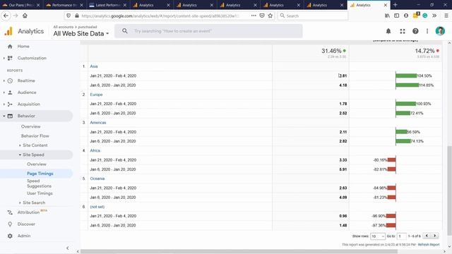 Reduce Website Load Time by 50% with Cloudflare Pro & Argo смотреть онлайн