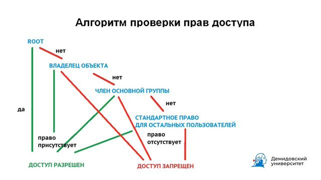 Безопасность локальной операционной системы. Часть 5 смотреть онлайн