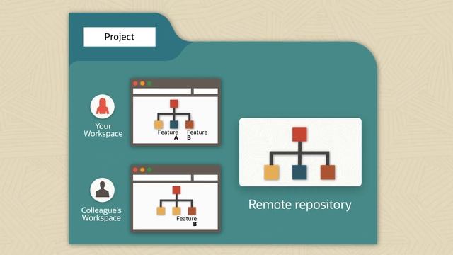 Oracle Visual Builder Studio – Working with Git смотреть онлайн