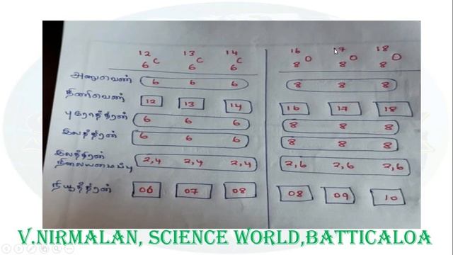 past paper revision for o/l students volume 2 смотреть онлайн