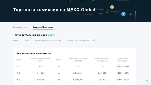 Биржа MEXC GLOBAL - Подробный Обзор