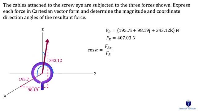 Addition of Cartesian Vector Forces | Mechanics Statics | (Learn to solve any question step by step смотреть онлайн